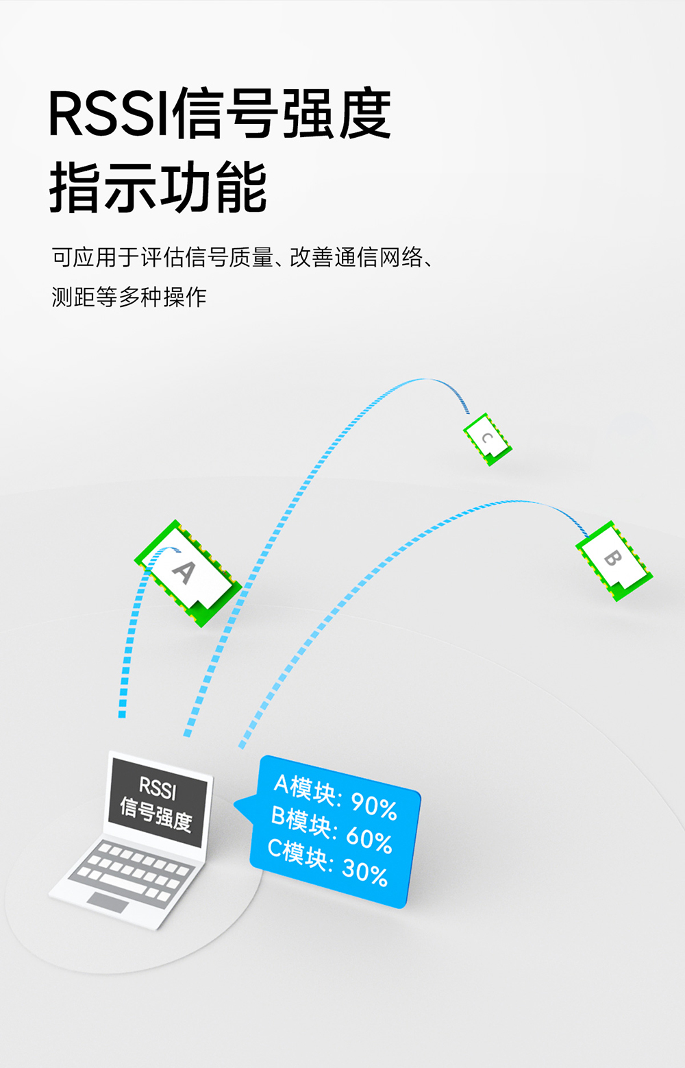 E290-400T30S 磐啟微PAN3060芯片ChirpIoT?擴(kuò)頻無線模塊 (12)
