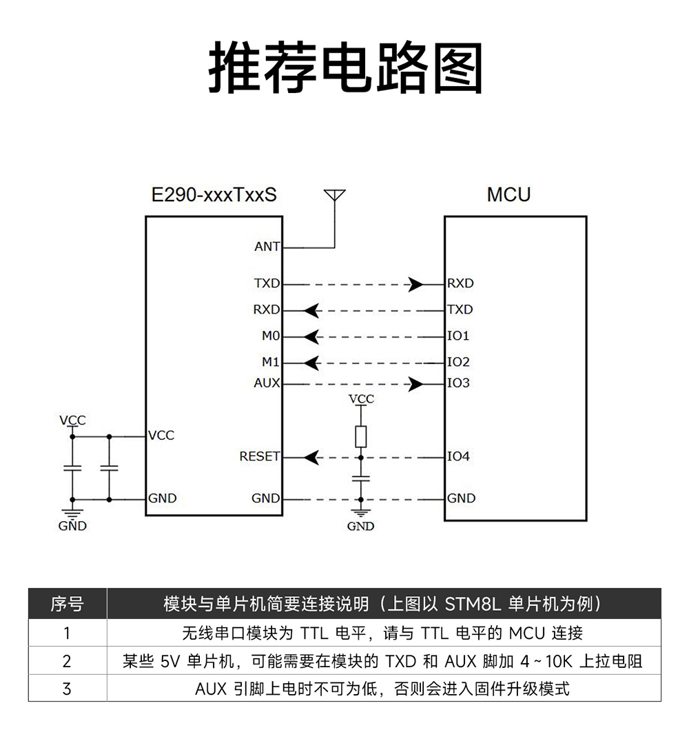 E290-400T30S 磐啟微PAN3060芯片ChirpIoT?擴(kuò)頻無線模塊 (15)
