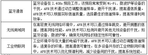 自適應跳頻技術(shù)應用場景
