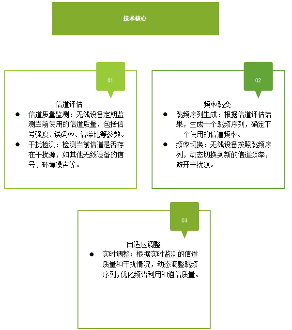 自適應跳頻技術(shù)核心