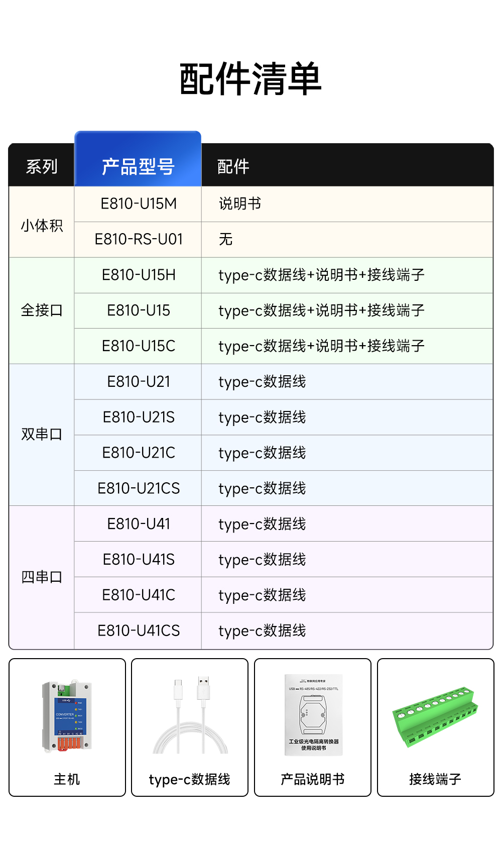 E810-U21CS 非隔離2路USB轉RS485轉換模塊 (7)
