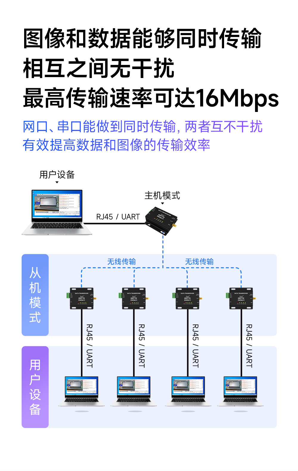EWD611-900NW20(485)遠(yuǎn)距離圖傳數(shù)傳電臺
