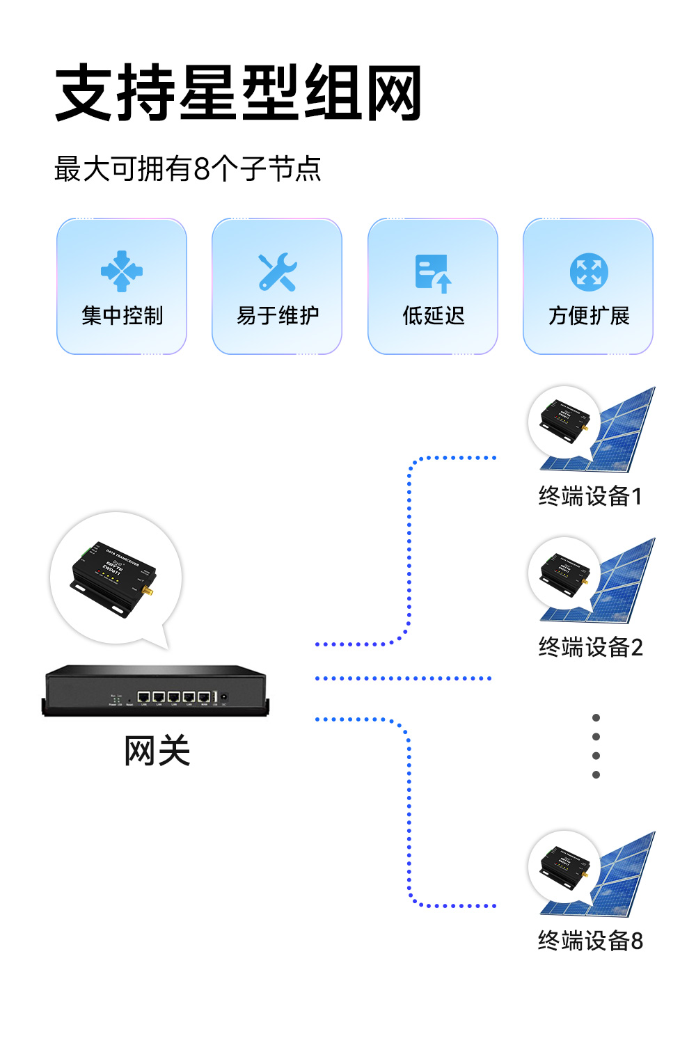 EWD611-900NW20(485)遠(yuǎn)距離圖傳數(shù)傳電臺