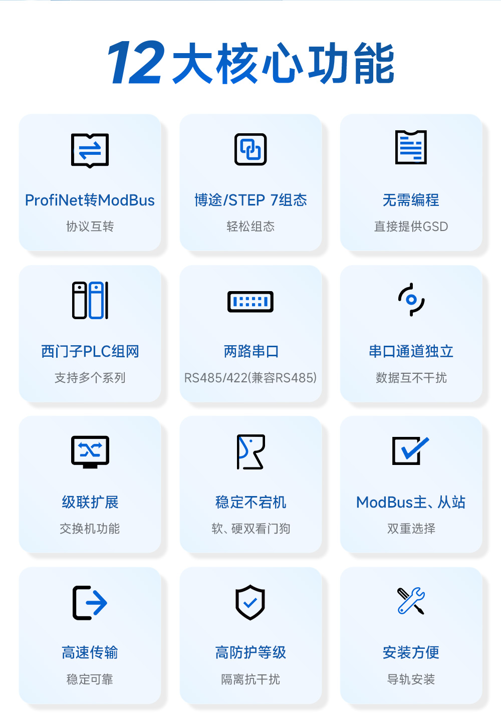 PN1-D25PH雙網(wǎng)口Profinet網(wǎng)關(guān)核心功能