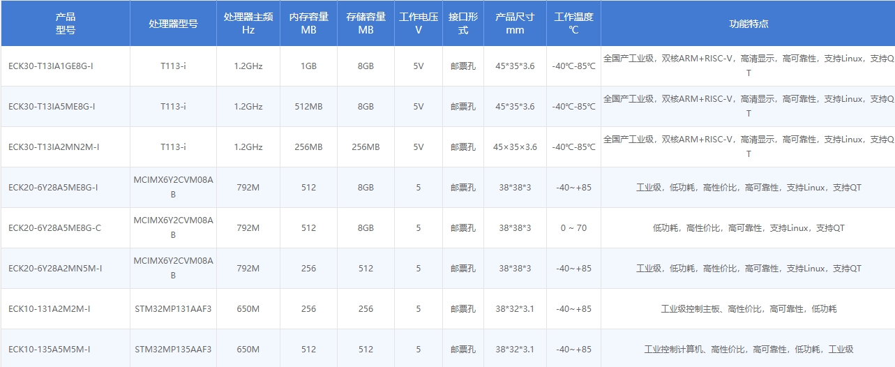 核心板