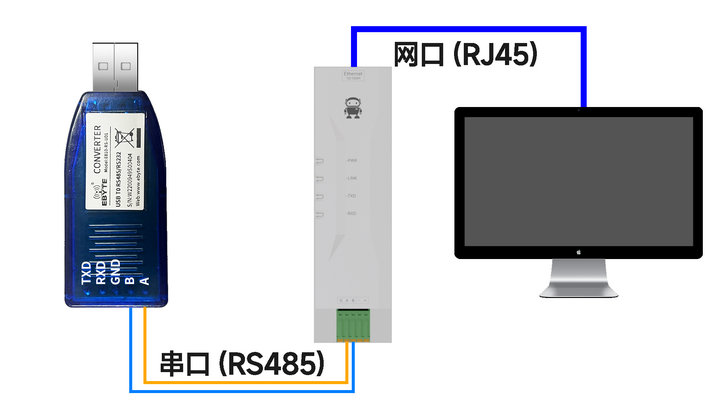 1 ModBus網關應用