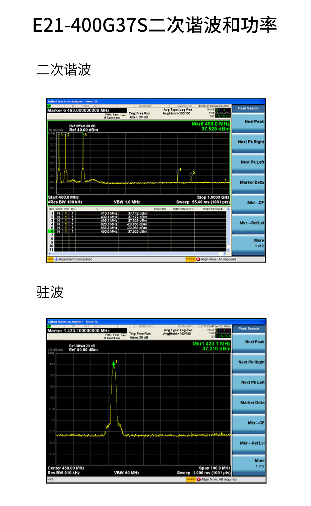 E21-400G37S PA功率放大器