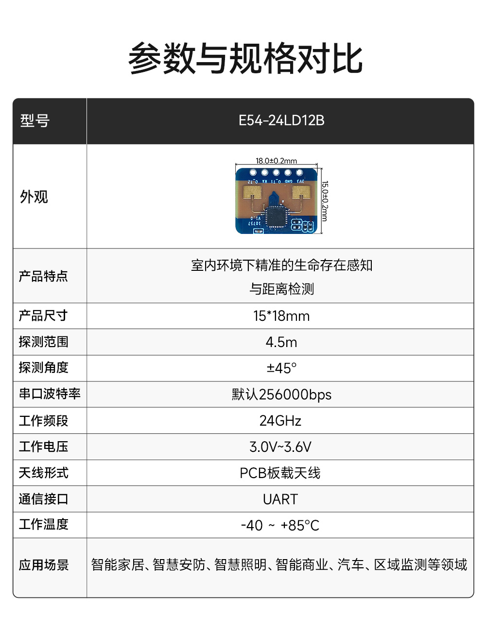 E54-24LD12B 人體微動毫米波雷達模塊 (3)