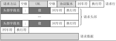 1 NS1串口服務(wù)器HTTP模式