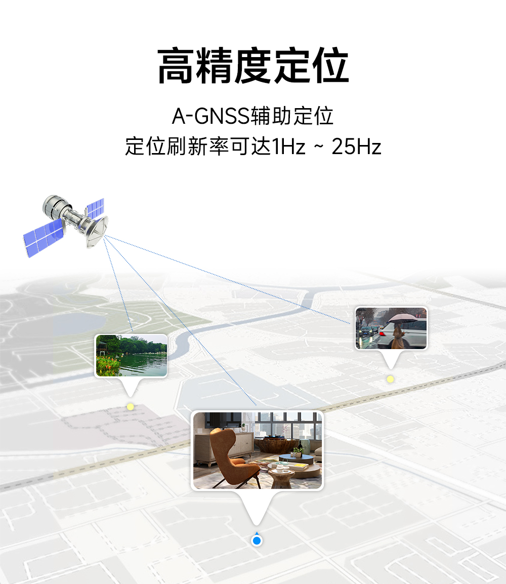 EWD108-GN04(485) 485接口GNSS衛(wèi)星定位導(dǎo)航模組