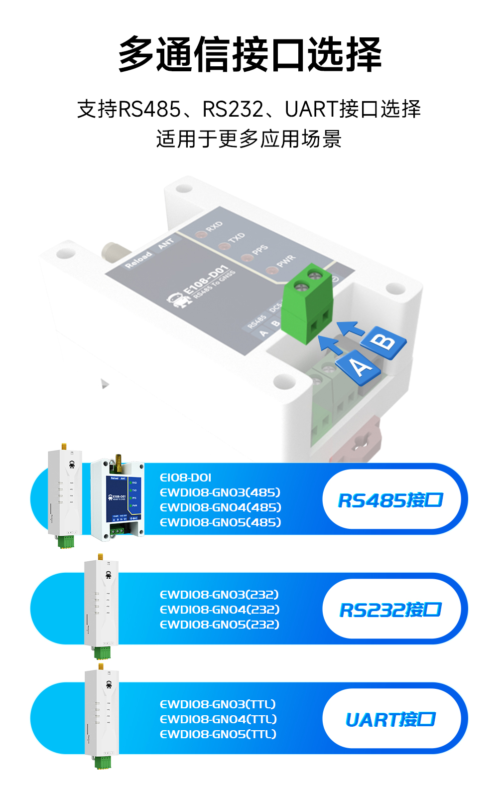 EWD108-GN04(485) 485接口GNSS衛(wèi)星定位導(dǎo)航模組