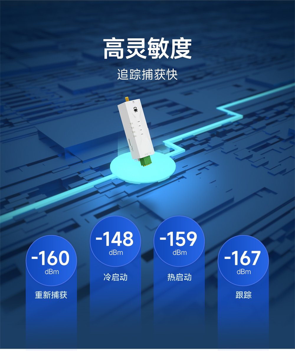 EWD108-GN04(485) 485接口GNSS衛(wèi)星定位導(dǎo)航模組