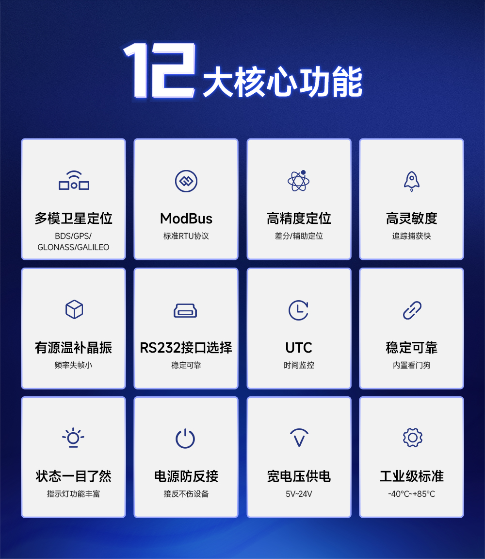 EWD108-GN04(232) 232接口GNSS衛(wèi)星定位導(dǎo)航模組