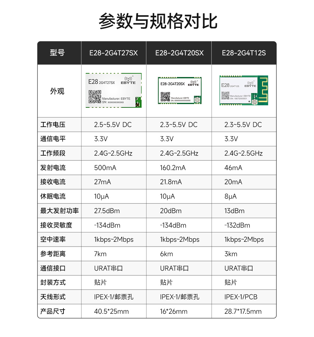 E28-2G4T27SX 無(wú)線串口模塊 (2)