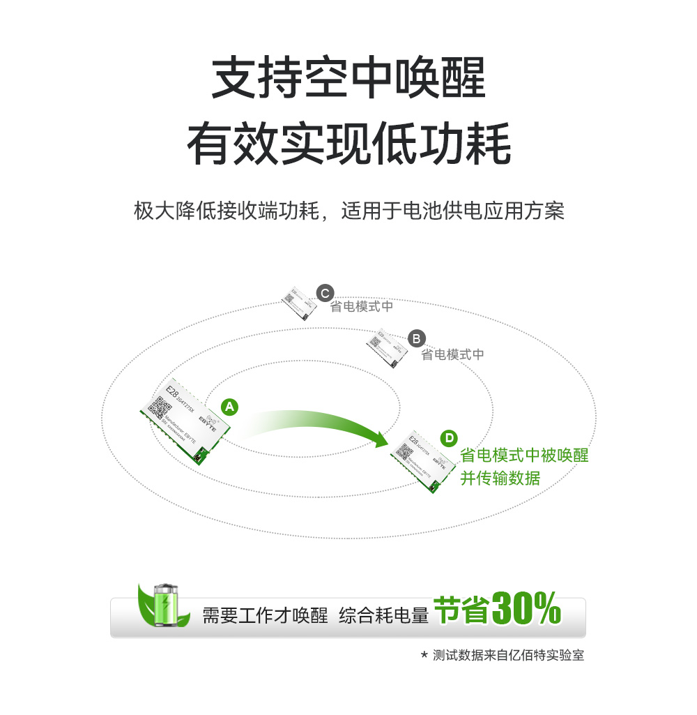 E28-2G4T27SX 無(wú)線串口模塊 (7)