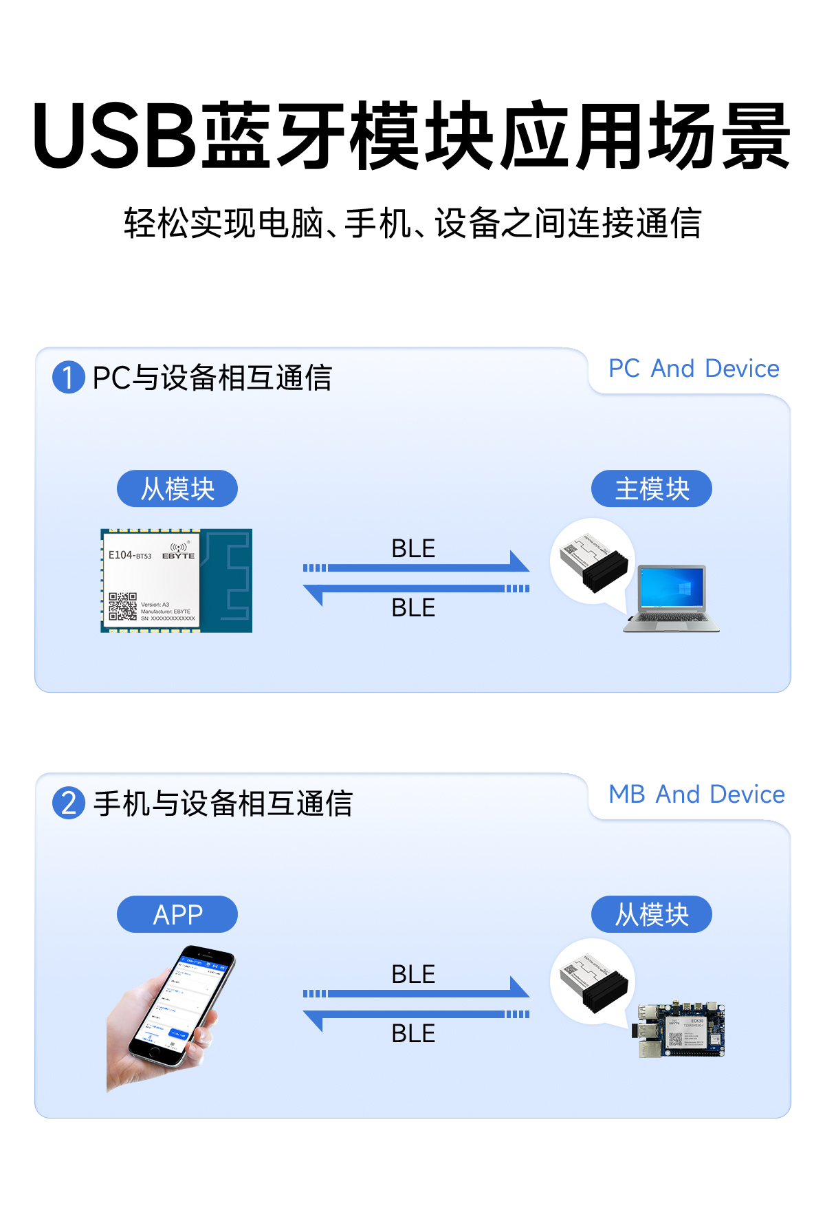 EWM104-BT57U USB轉藍牙適配器模塊 (2)