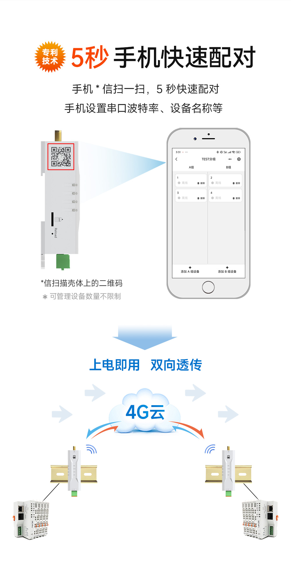 E840-DTU(TCEC05-485) 云數(shù)傳電臺 (7)