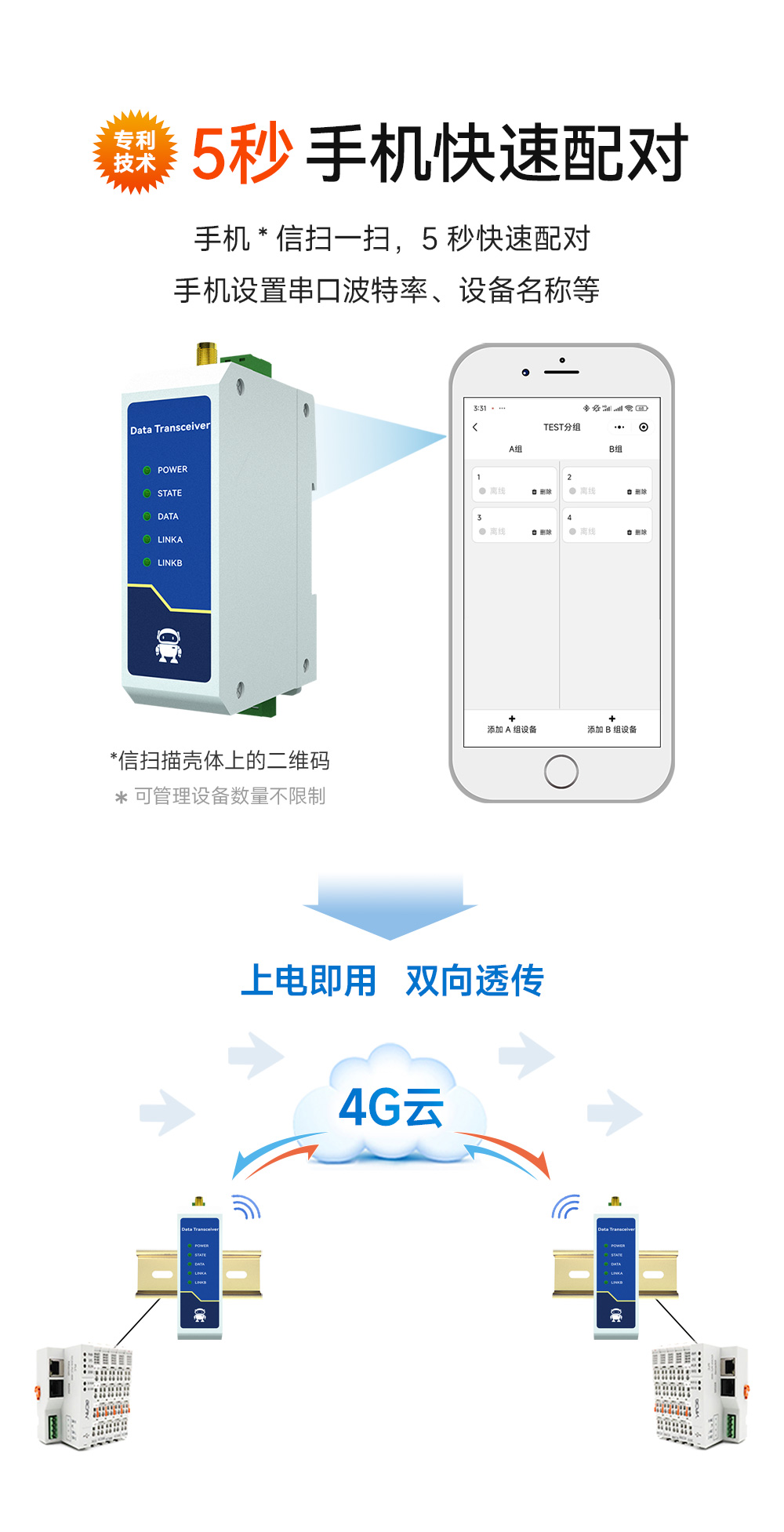 E840-DTU(TCEC05-xxx)X-V2 云數(shù)傳電臺(tái) (7)