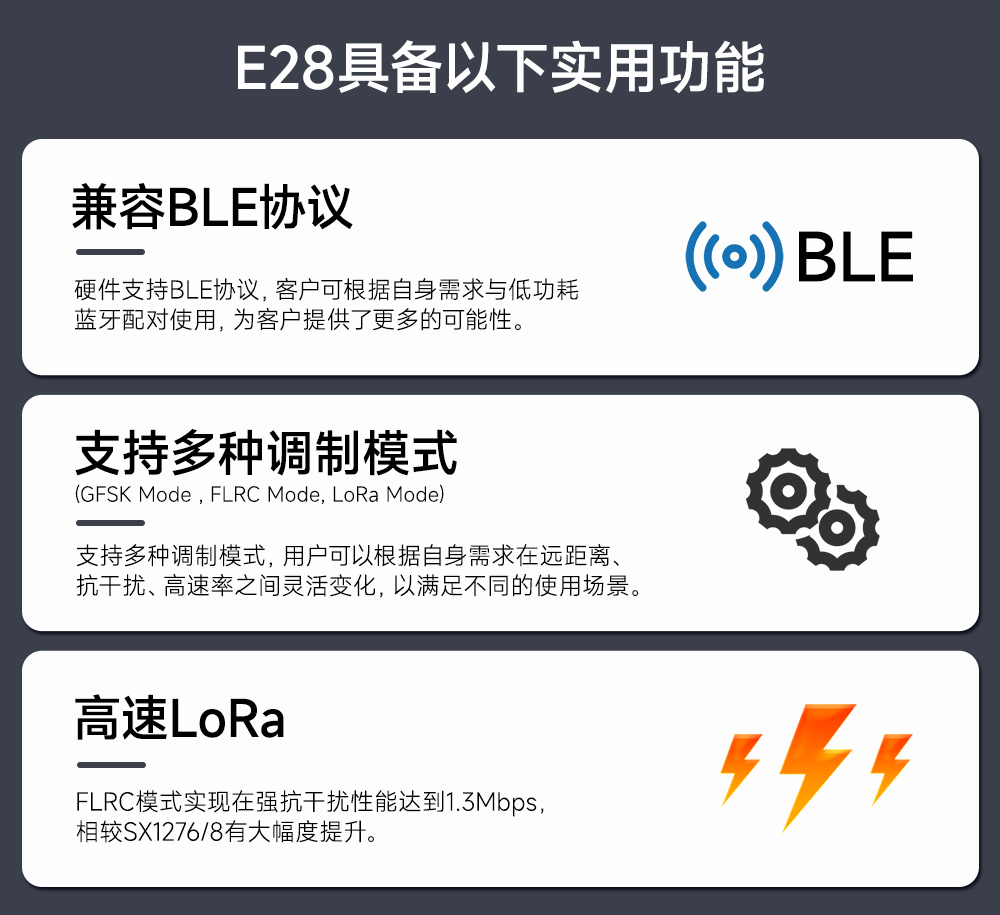E28-2G4M27S LoRa擴頻模塊 (2)