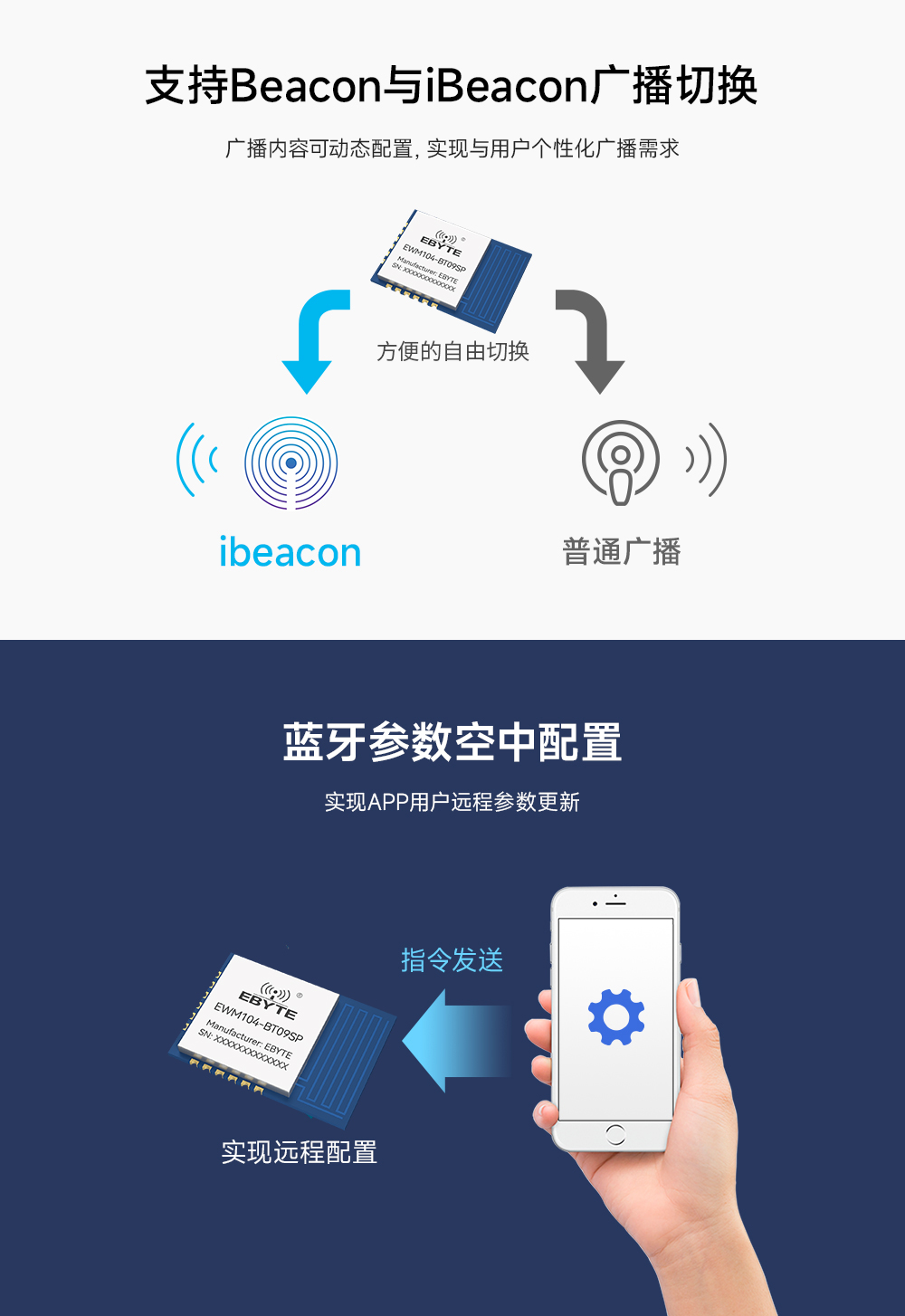 EWM104-BT09SP 藍牙模塊詳情頁 (2)