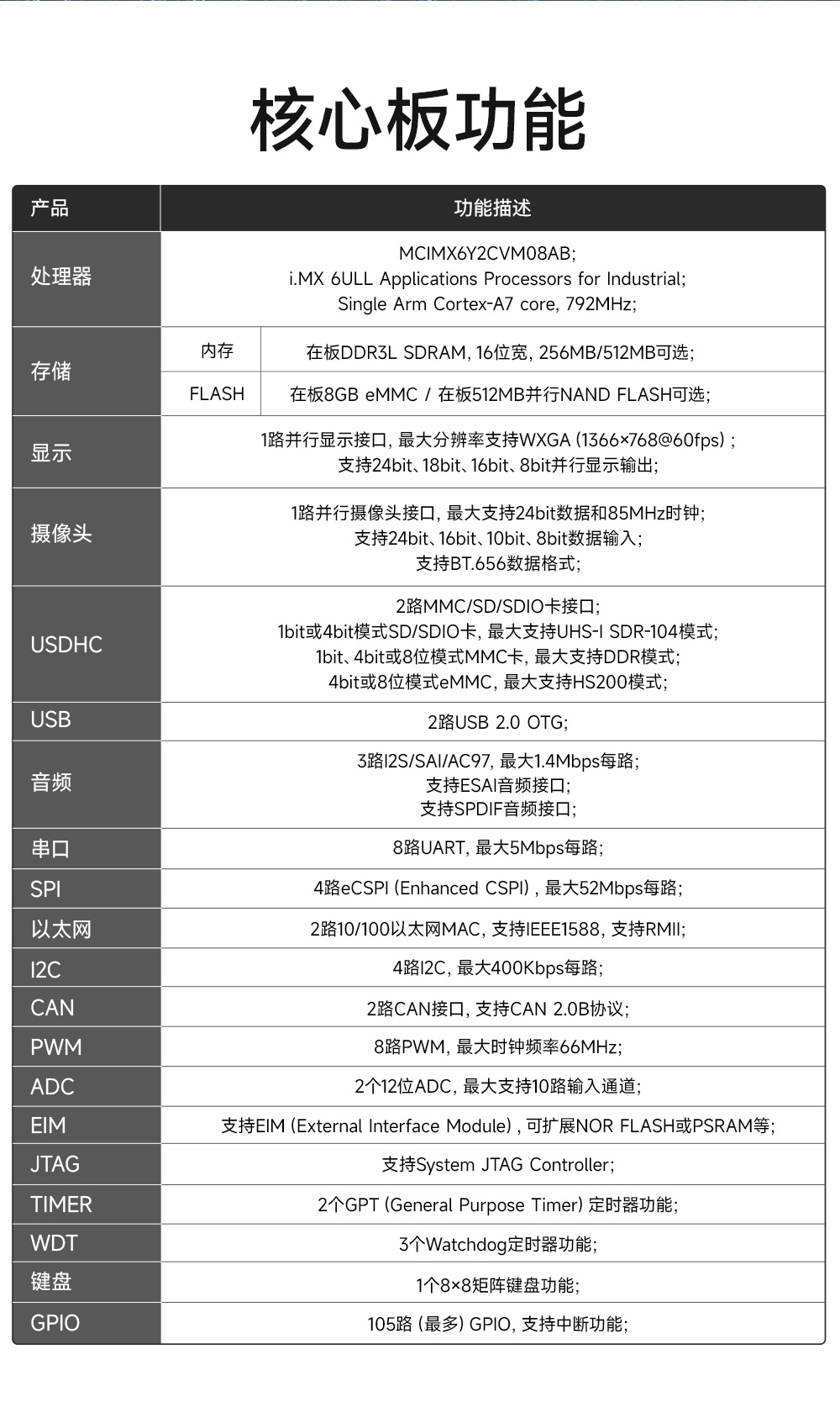 ECB20-6Y28A5ME8G-I工業(yè)級單板機(jī) (5)