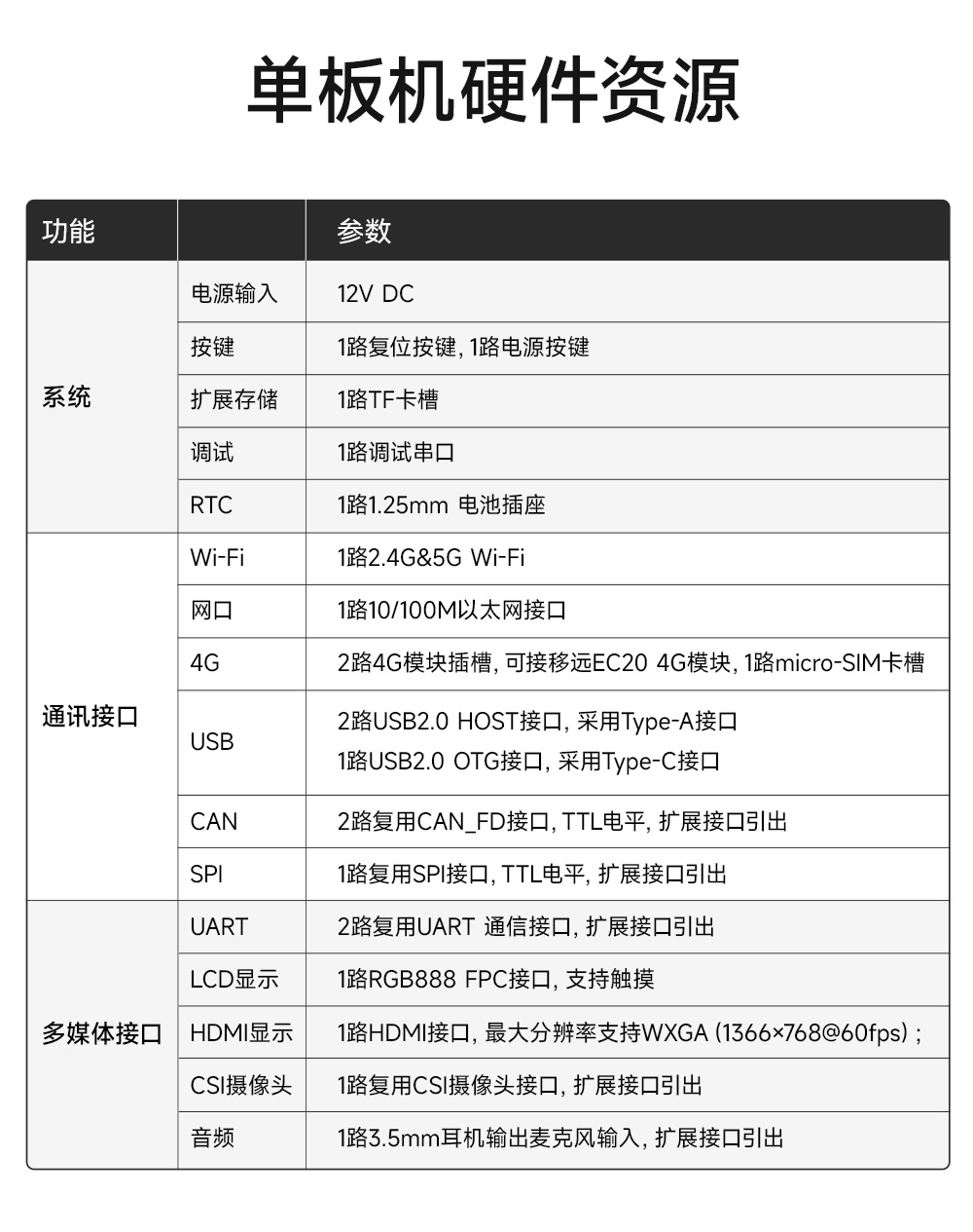 ECB20-6Y28A5ME8G-I工業(yè)級單板機(jī) (8)