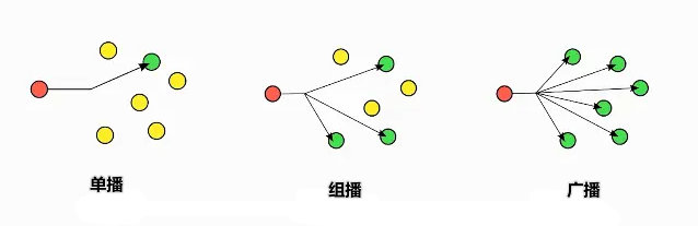 6  對講機設備制作