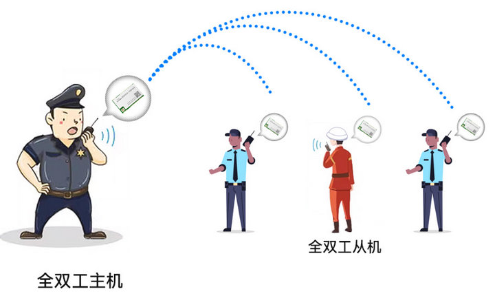 8  對講機設備制作