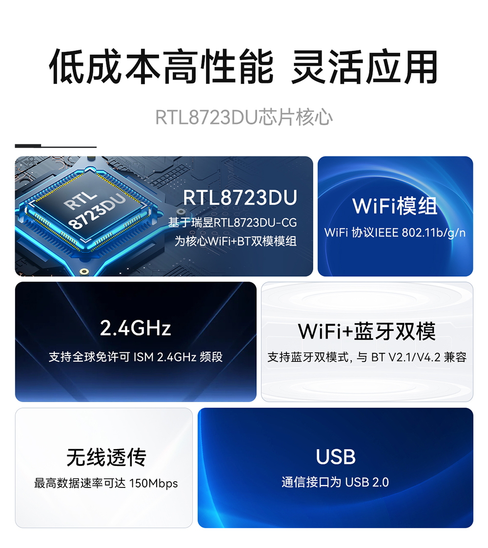 EWM103-WF8723DU 雙模藍牙wifi模組 (2)
