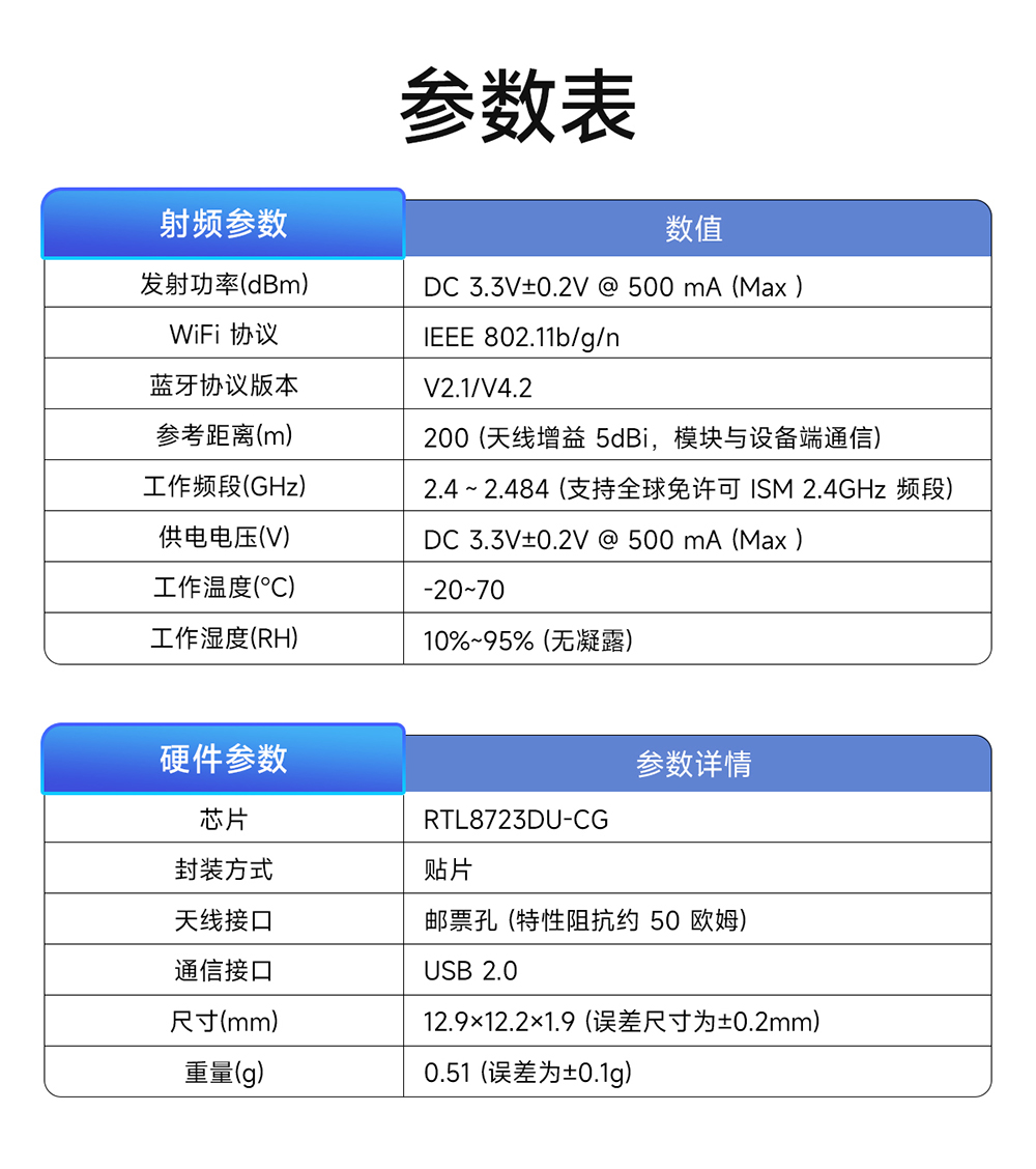 EWM103-WF8723DU 雙模藍牙wifi模組 (3)