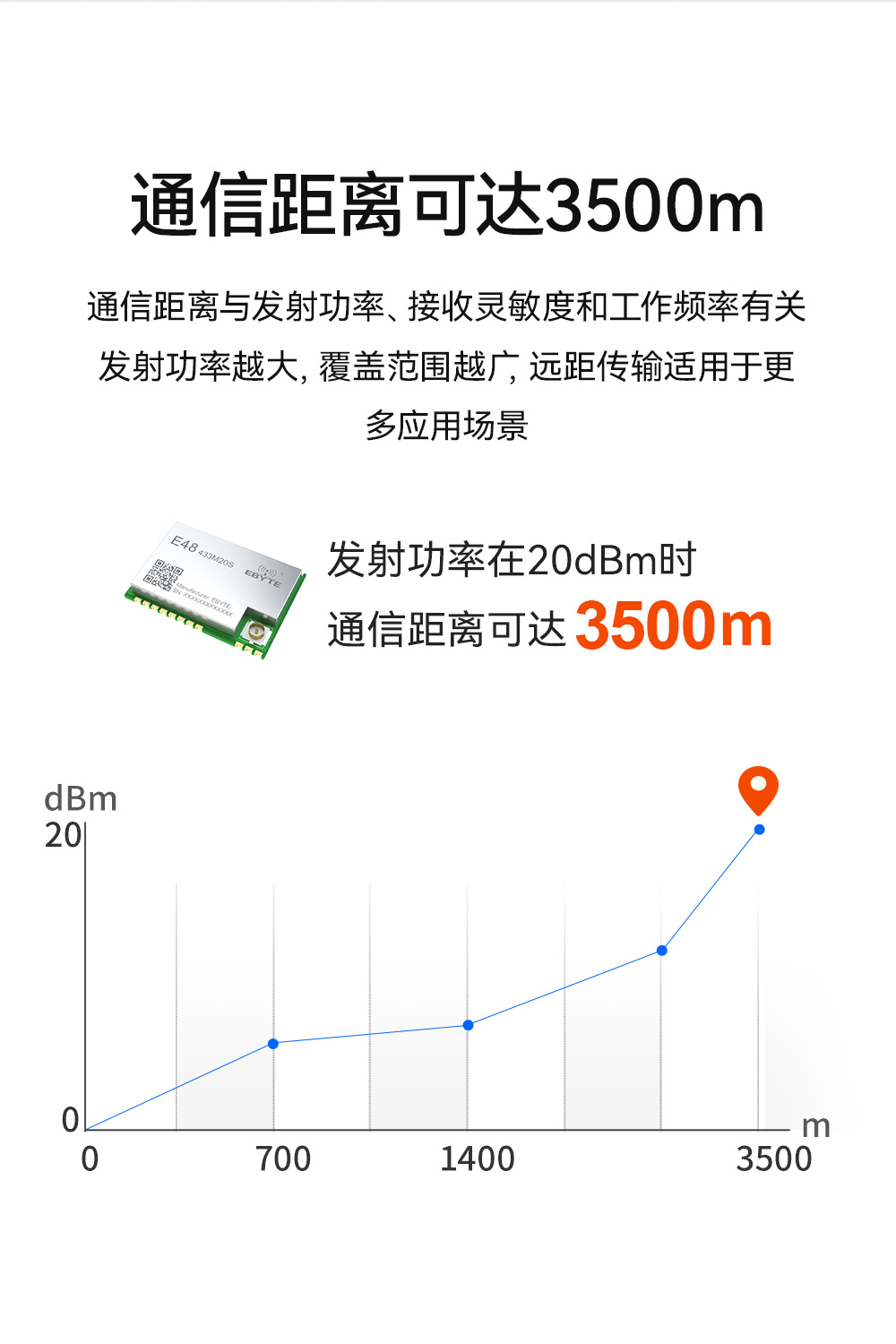 E48-433M20S 無(wú)線(xiàn)數(shù)傳模塊 (5)