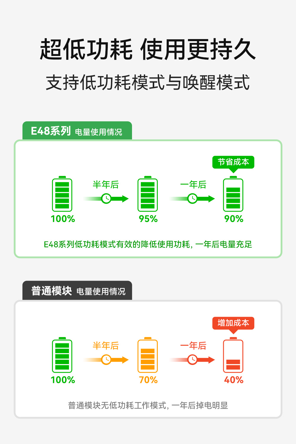 E48-433M20S 無(wú)線(xiàn)數(shù)傳模塊 (6)