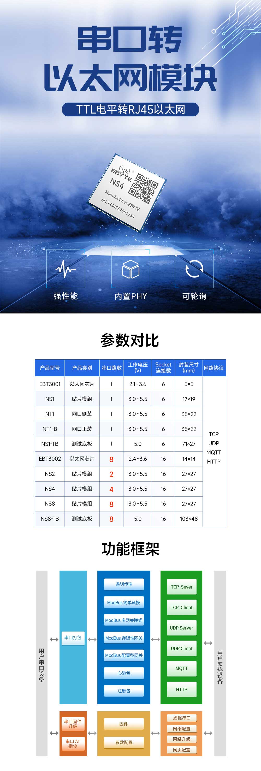 NS4串口轉(zhuǎn)以太網(wǎng)模塊