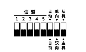 E860-DTU撥碼開關(guān)定義