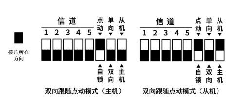 7雙向跟隨點動模式