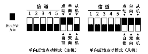 8單向反饋點動模式