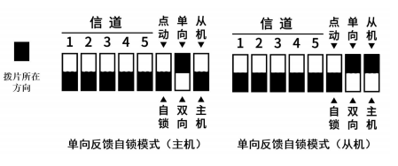 6單向反饋自鎖模式