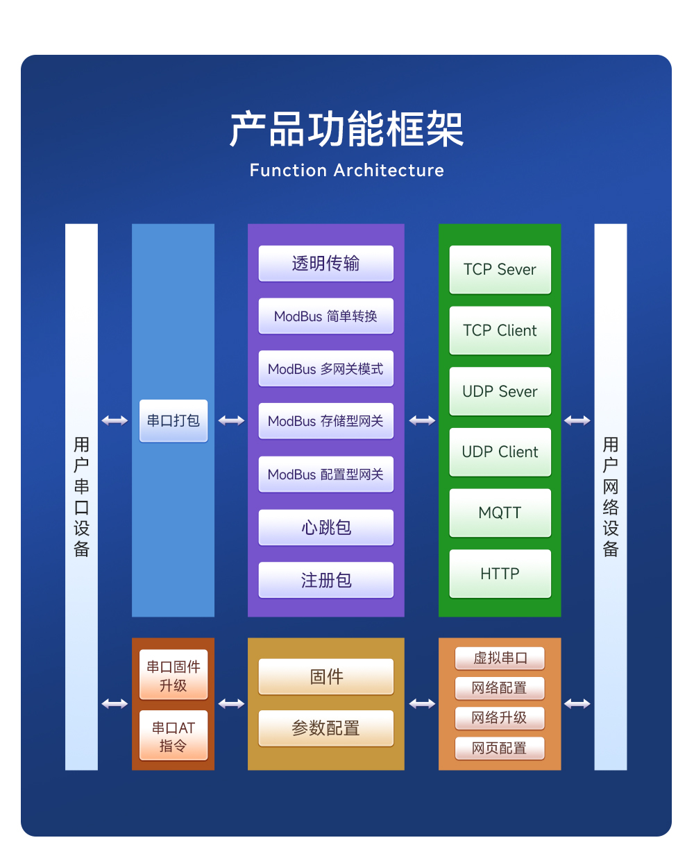 NE2-T1 串口轉(zhuǎn)以太網(wǎng)超級網(wǎng)口模組 (2)