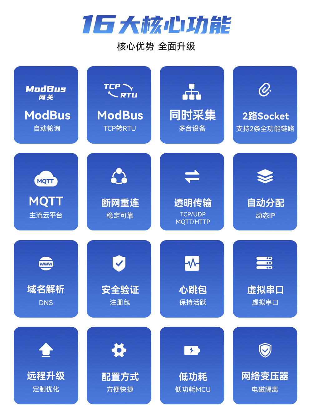 NE2-T1 串口轉(zhuǎn)以太網(wǎng)超級網(wǎng)口模組 (3)