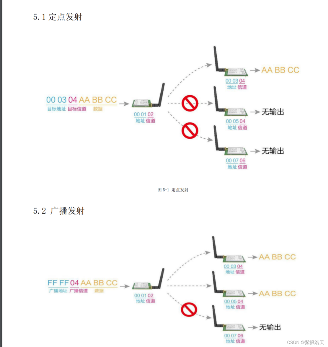 2lora模塊測試教程