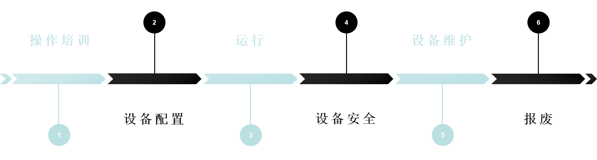 物聯(lián)網(wǎng)設(shè)備管理