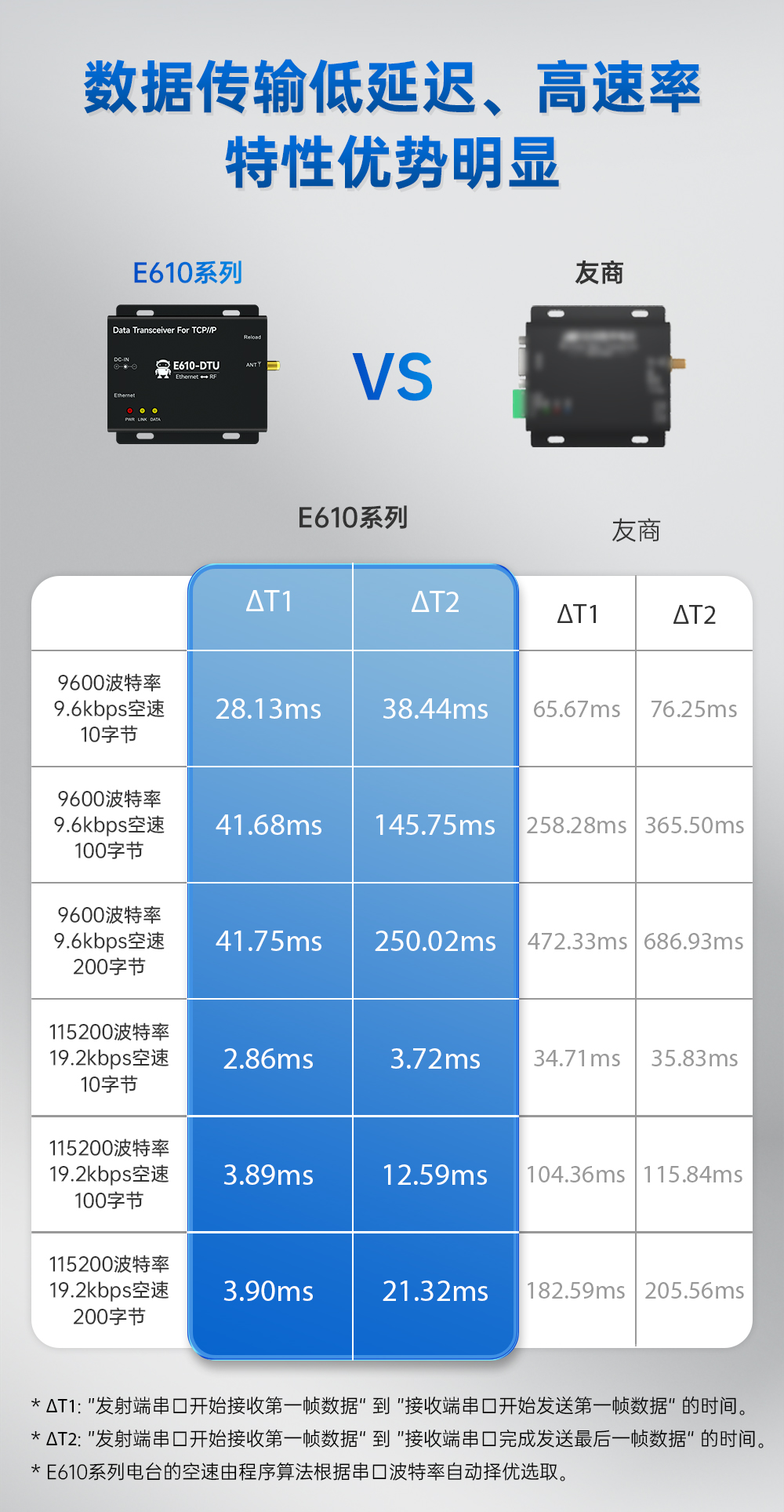 E610-DTU(433C30)E 無線數(shù)傳網(wǎng)關(guān) (2)