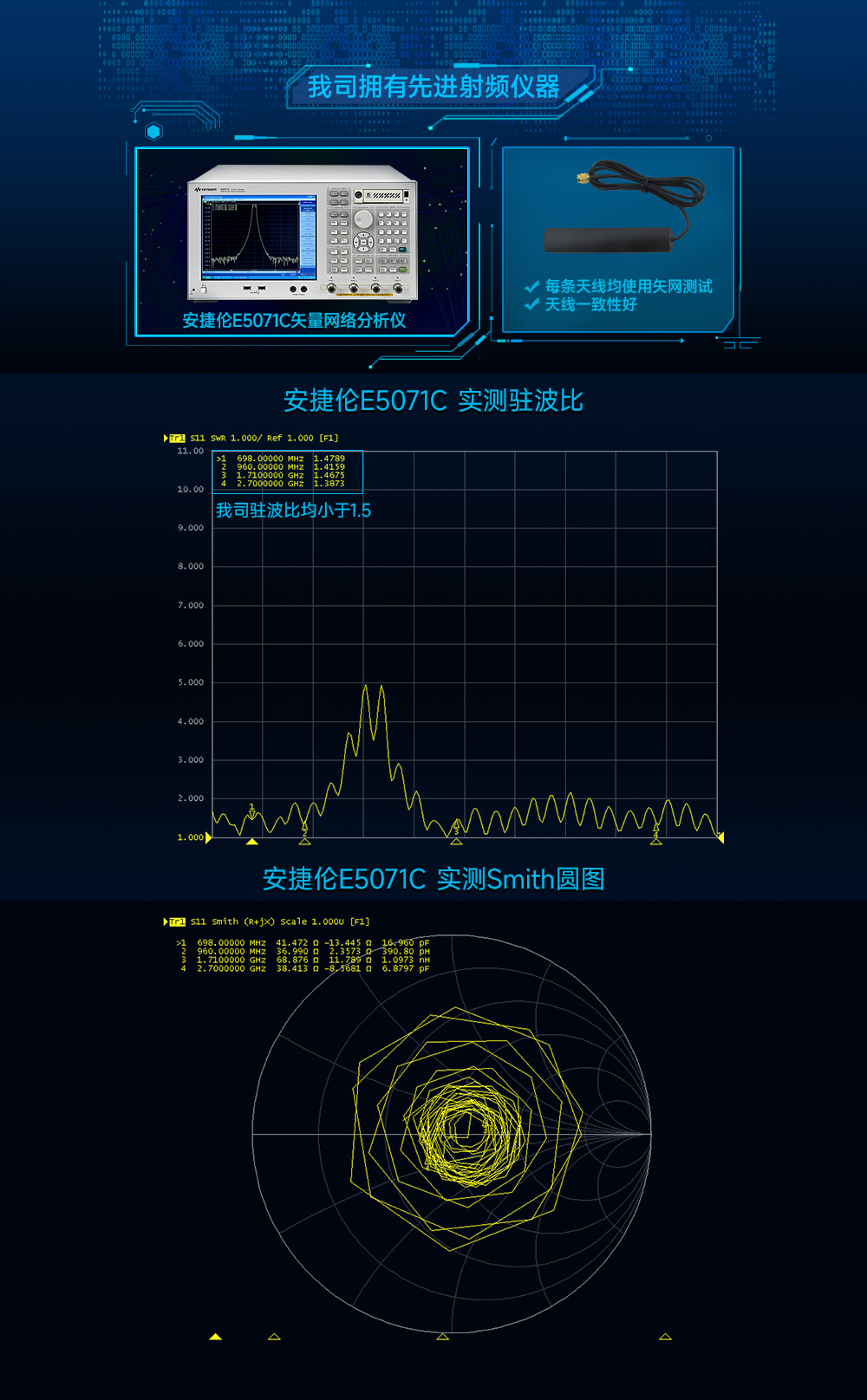 TX4G-CZ-100 車(chē)載貼片天線 (4)
