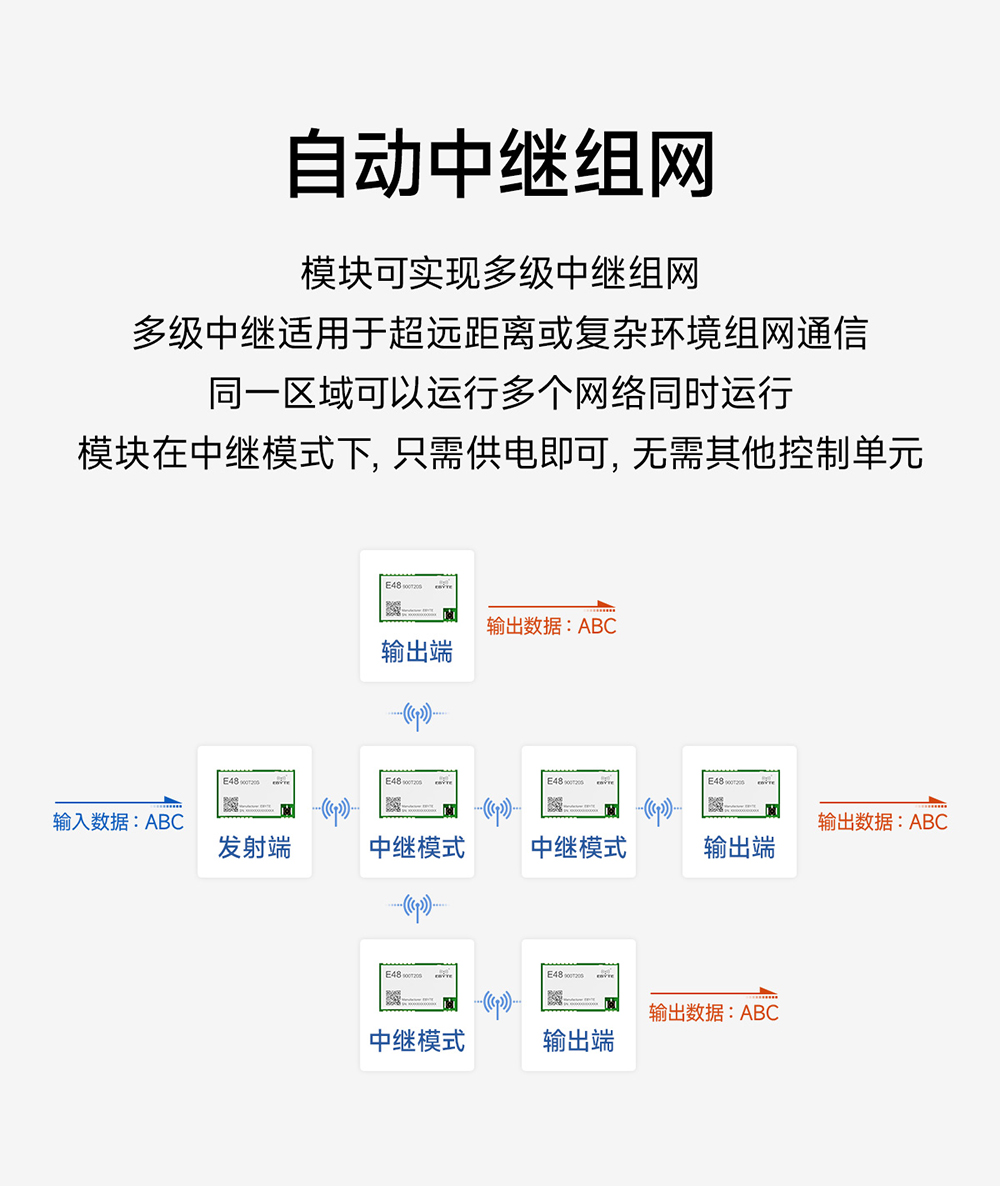 E48-900T20S 無(wú)線數(shù)傳模塊 (4)