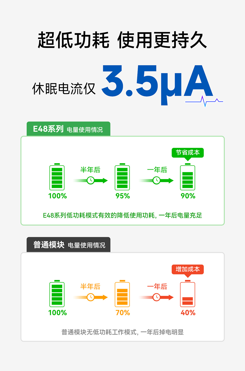 E48-900T20S 無(wú)線數(shù)傳模塊 (13)