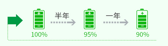 低功耗設(shè)計(jì)