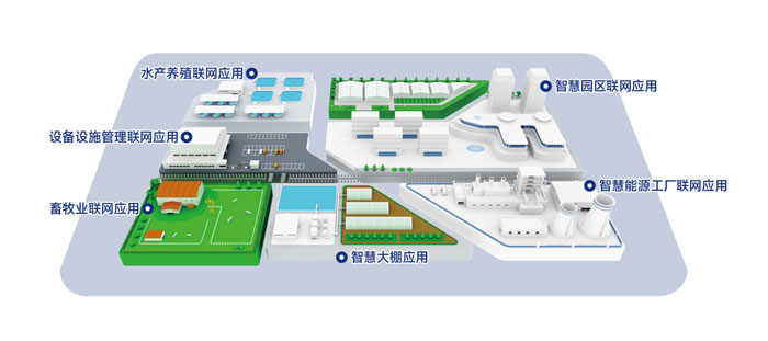 物聯(lián)網應用方案