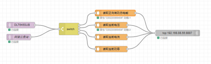 16Node-RED實(shí)現(xiàn)電表數(shù)據(jù)上云教程
