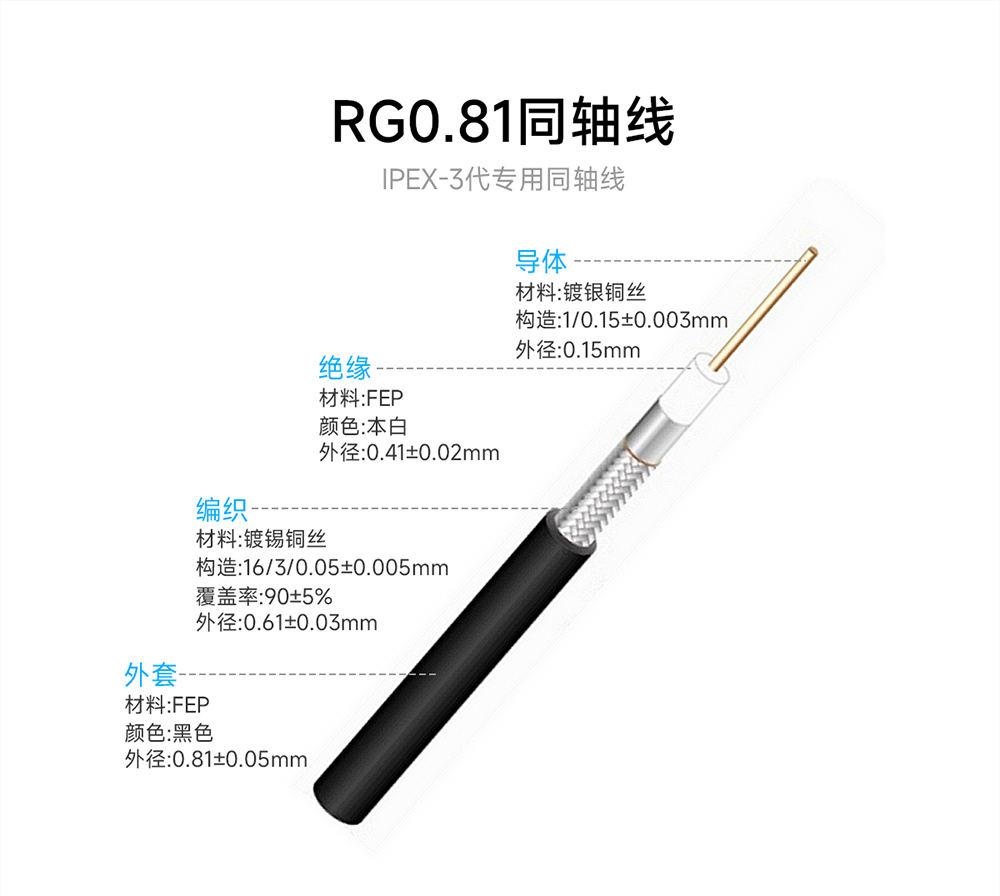 TX2400-FPC3-3014 FPC內(nèi)置天線 (5)