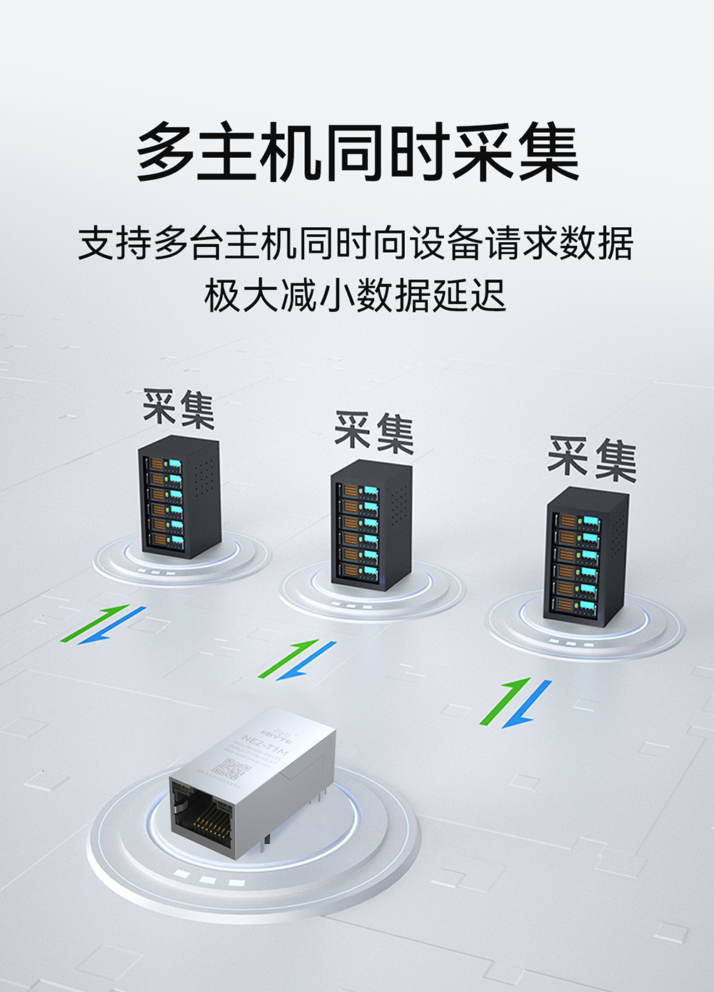 NE2-T1M 串口轉(zhuǎn)以太網(wǎng)模塊  (9)